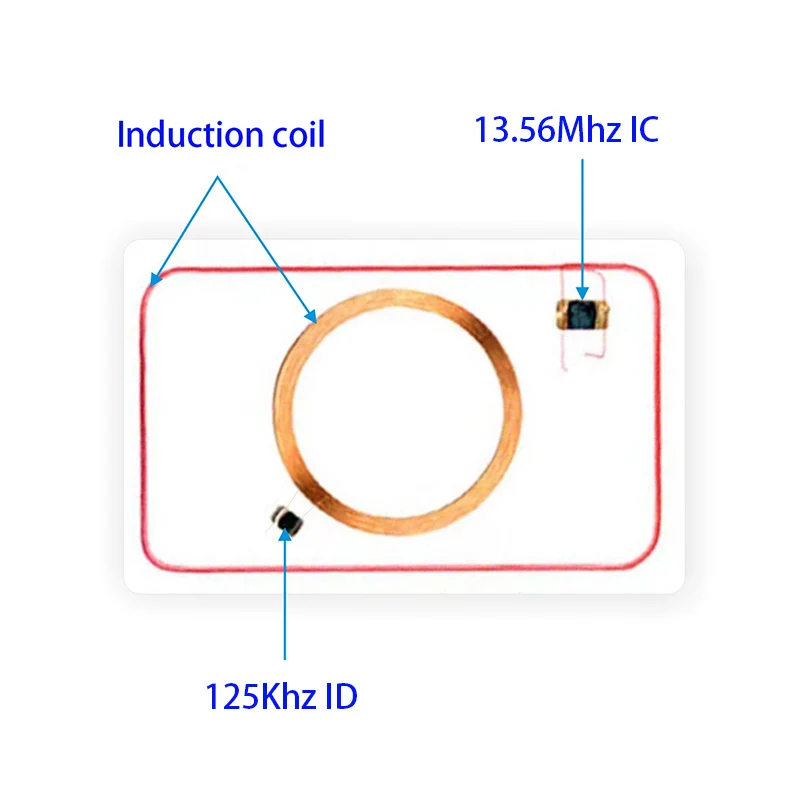 

10Ps двухчастотный 13,56 МГц 1K UID CUID + 125 кГц T5577 идентификационная карта перезаписываемые многоразовые композитные метки для копирования клони резервного копировального копировального аппарата