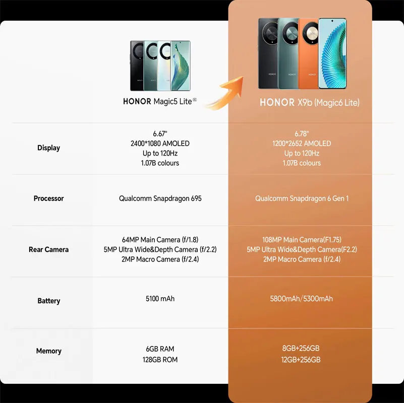 Global Version HONOR X9b 5G Magic6 Lite X50 6.78