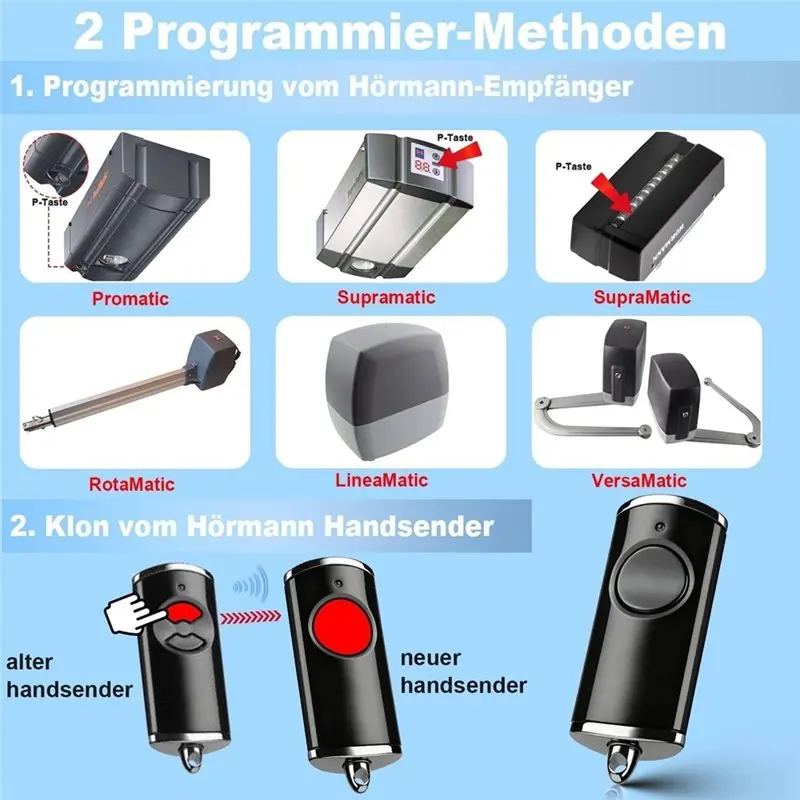 【SLEEK】Garagentor-Handfernbedienungssender, 1-Tasten-Funktion, glänzend schwarz, für Hormann HSE1-868-BS HS1 HSE2 Bisecur