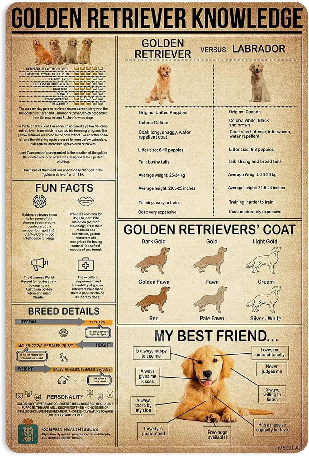 Golden Retriever Knowledge Metal Signs Poster, Vintage Decorations Wall Art Decor 16x12 Inches