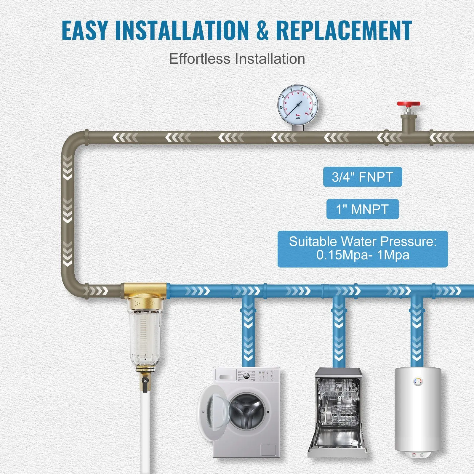 Spin Down Filter, 40 Micron + 30 Micron Fine Filtration, Whole House Sediment Filter for Well Water, 3/4