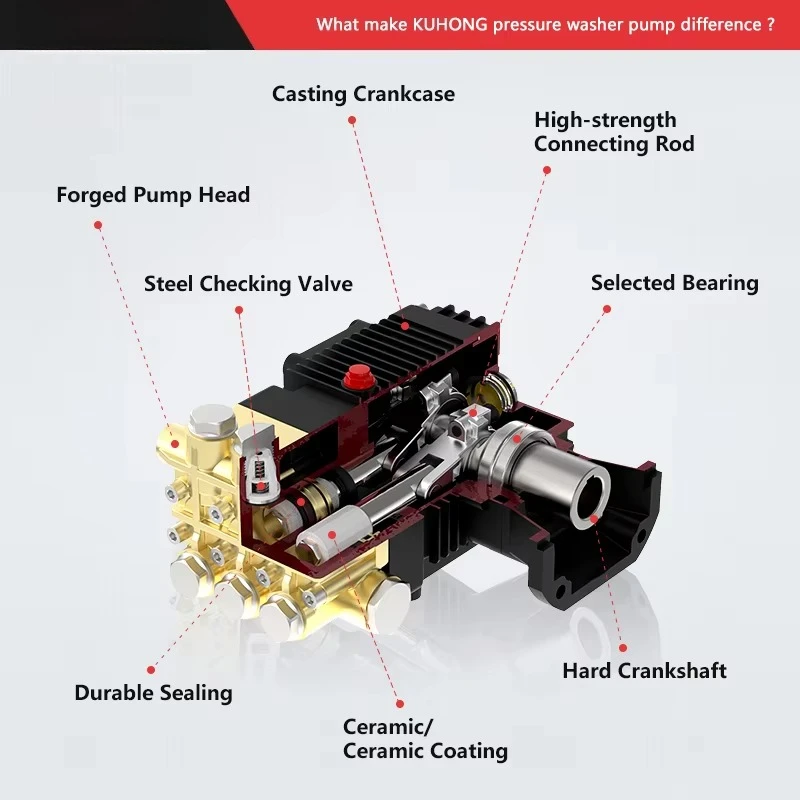 KLCM High Pressure Water Pump for Car Wash 2.5kw/3.5hp 120bar 11.5lpm Triplex Plunger Pressure Washer Pump