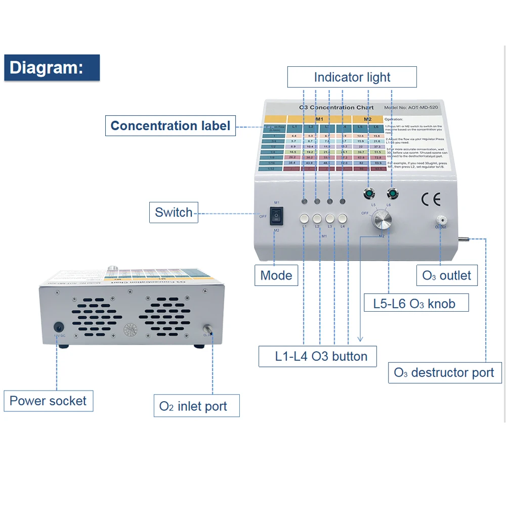 ozone generator Hospital Ozone Therapy Machine ozone machine