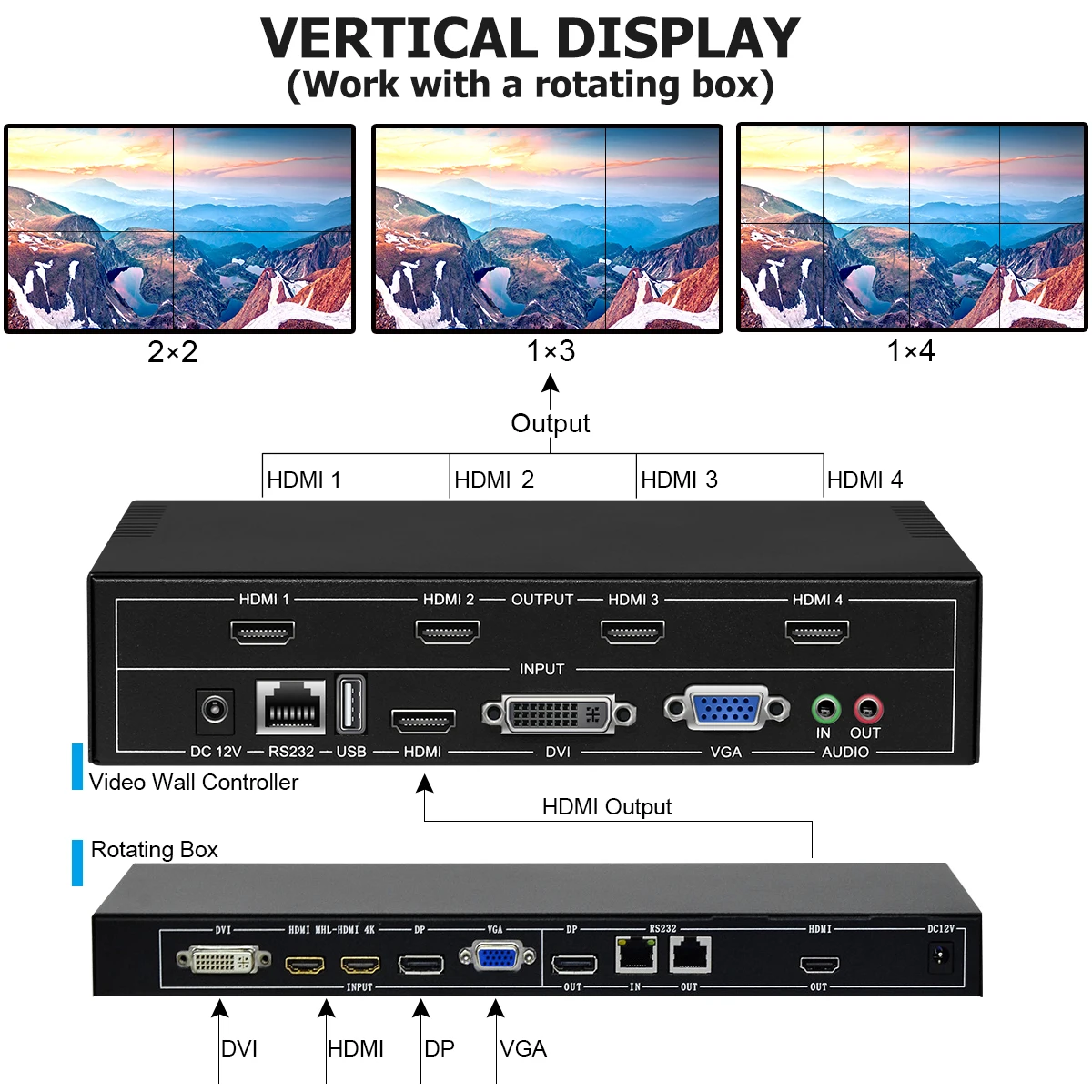 4K UHD Video Wand Controller 2x2 1x2 2x1 TV Wand Prozessor Unterstützung 3840x2160 HDMI Eingang für 4 TV Spleißen Display