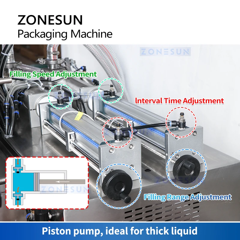 ZONESUN confezionatrice semiautomatica per sacchetti con beccuccio riempitrice liquida per alimenti per animali domestici pompa a pistone per tappatore a vite per salsa di succo ZS-GTSP2
