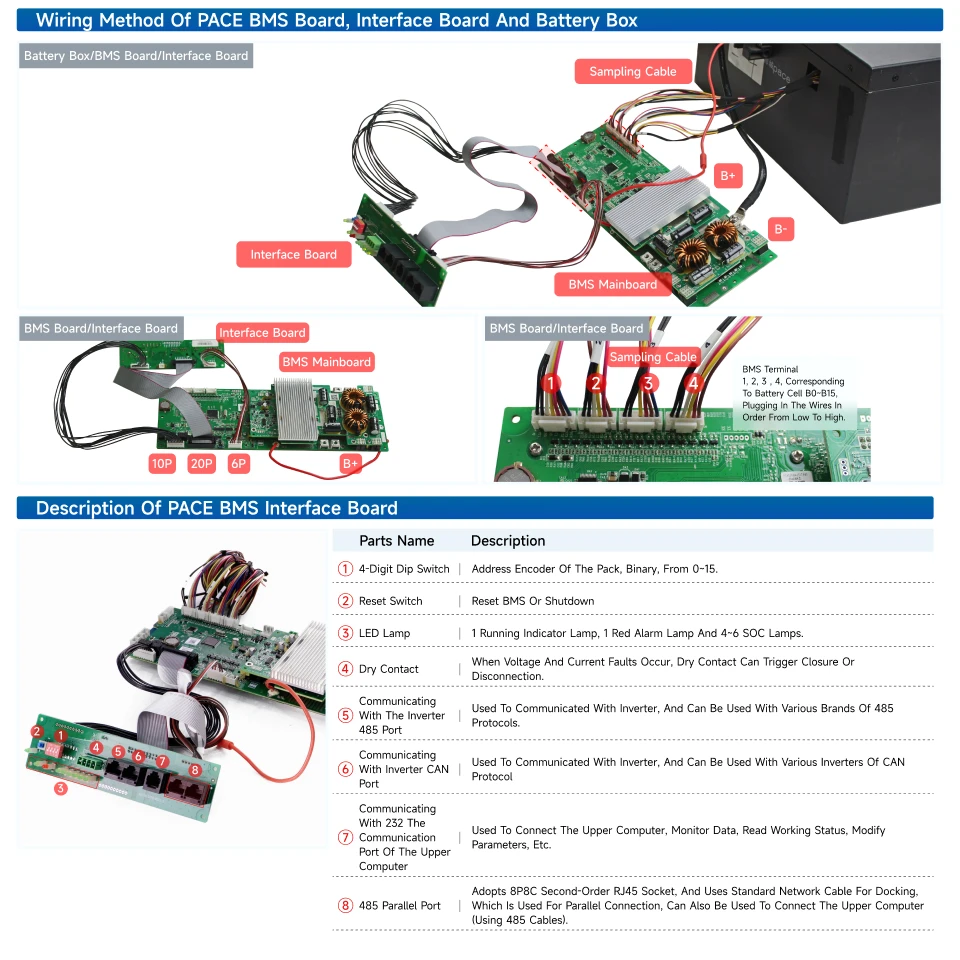 PACEex 16S 200A BMS Ekuilibrium Aktif BMS PACE Kualitas Tinggi 200A BMS