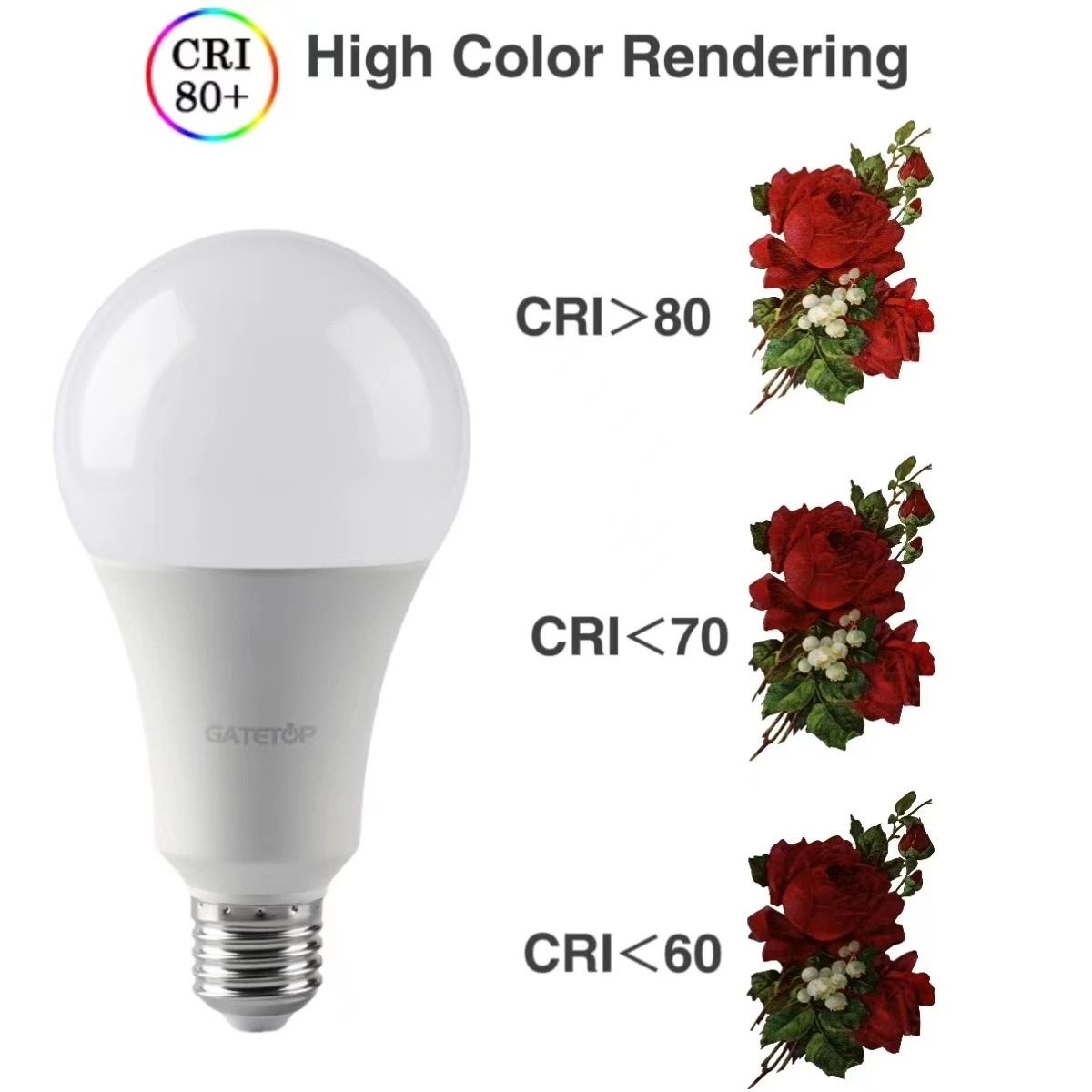 Lâmpada LED de alta luminescência para casa e outro interior, sem luz de cintilação, AC 100-240V, 8W-24W, E27, B22, 3000K, 4000K, 6000K, 1 PC, 3