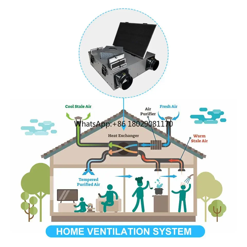 Ventilate Fresh Air HVAC Heat Recovery Ventilation System 150CFM