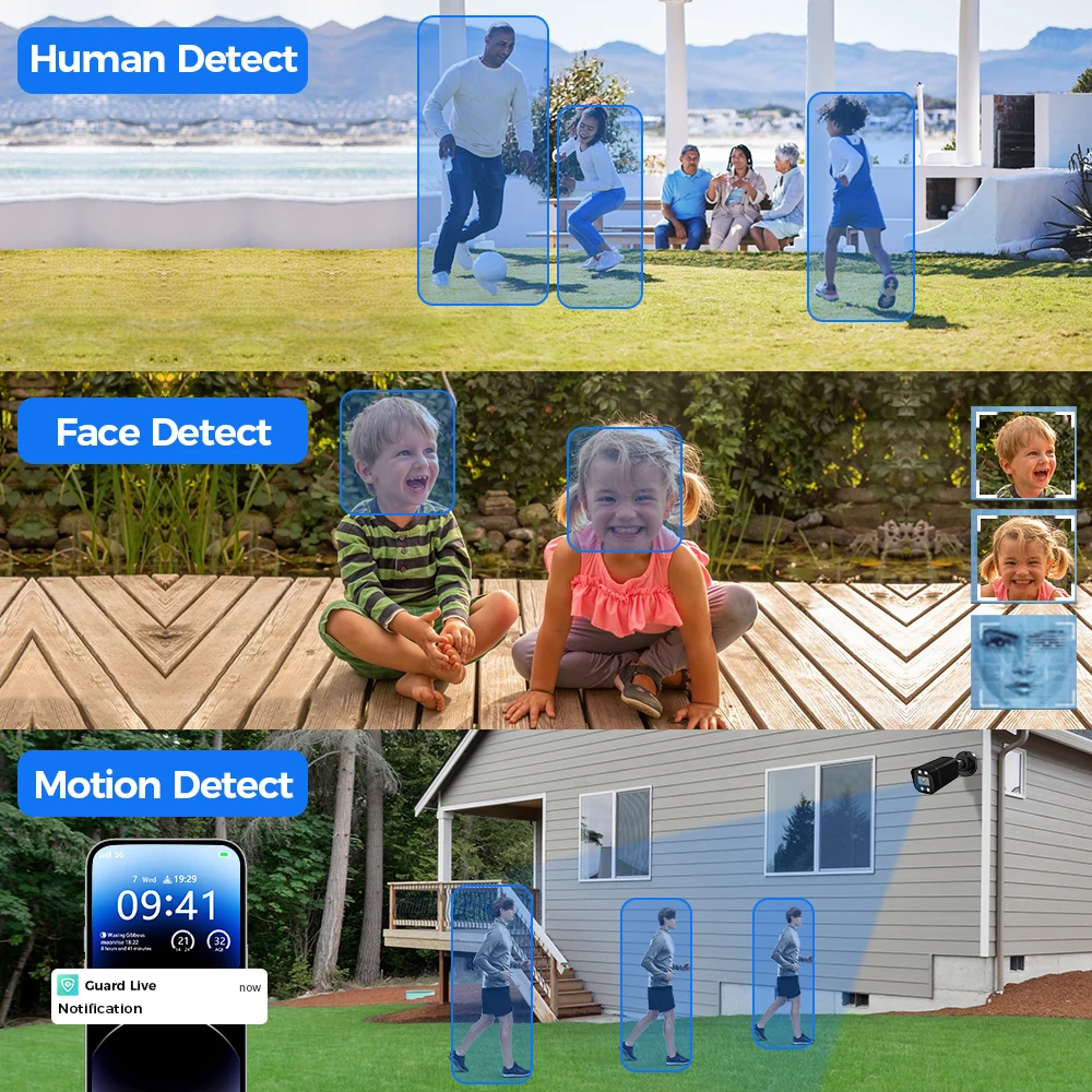 Рисунок 4 - 5мп AHD Системы