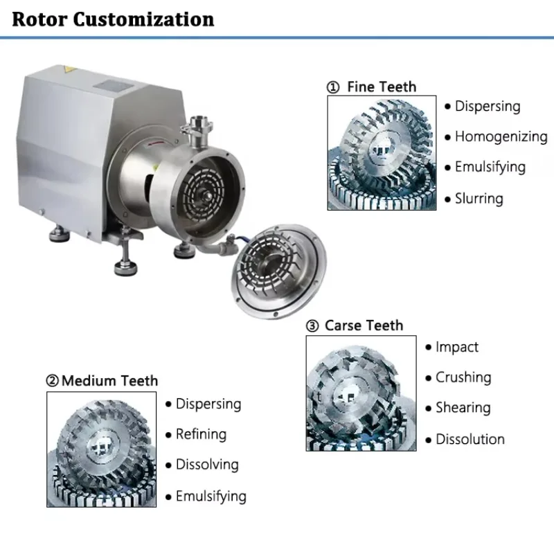 Emulsified Homogenizing High Share Pumps Inline High Shear Stainless Steel Sanitary Single Stage Emulsifier Pumps