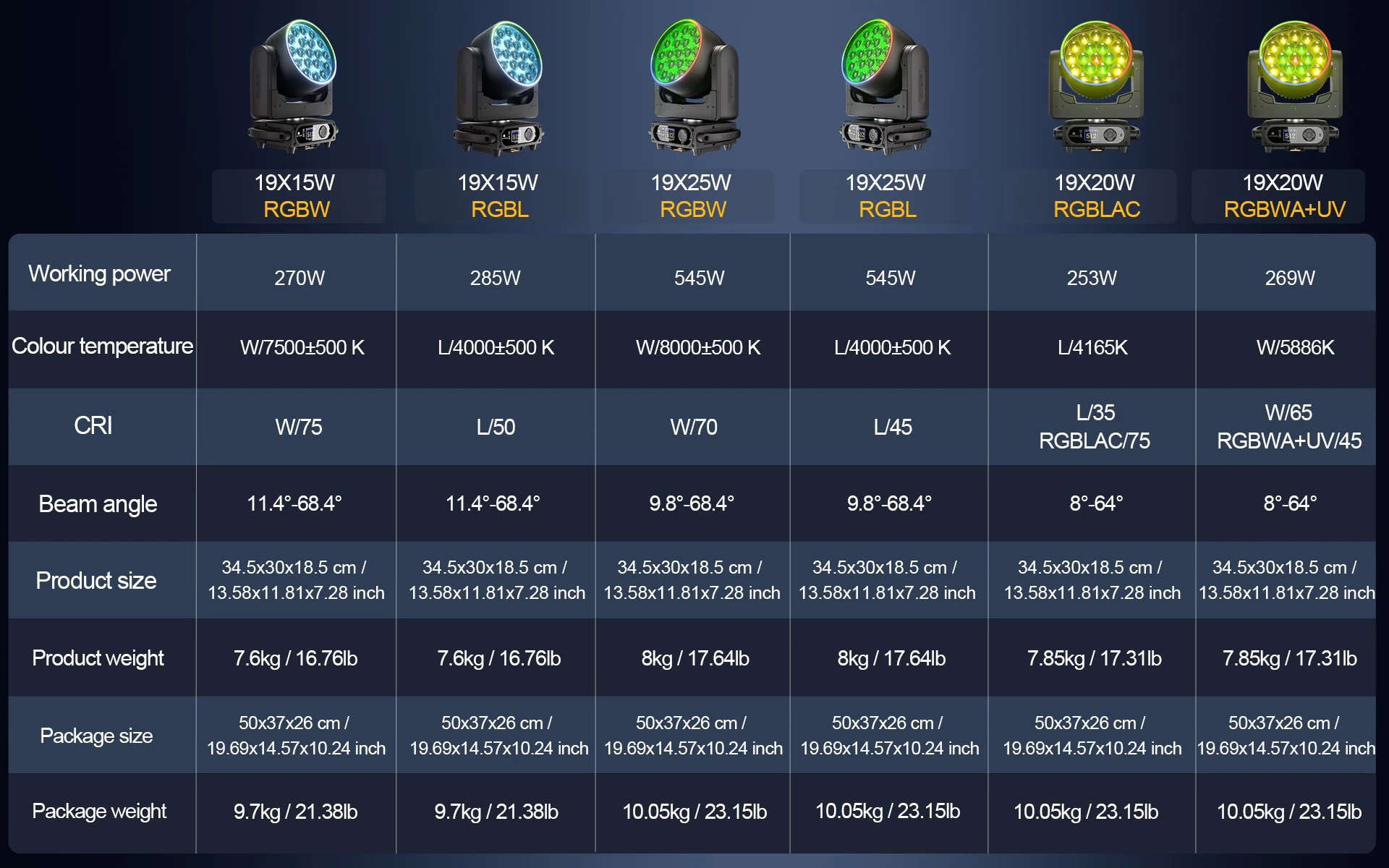 SHEHDS 1/2 Stück 19x15W RGBW LED Moving Head 19x25W Beam Wash Geräuscharmer Bühnenlichteffekt Professionell für DJ Disco Hochzeit Party 2 Jahre Garantie – Detail 3