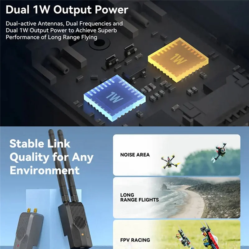 N75R-FPV Superg Nano ELRS 2.4G RF Module 1W Dual-Frequency Diversity Transmitter For RC FPV Traversing Drones DIY Easy Install R