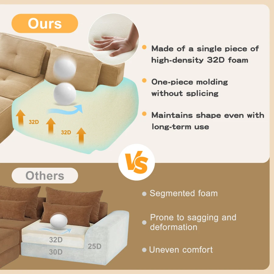 description