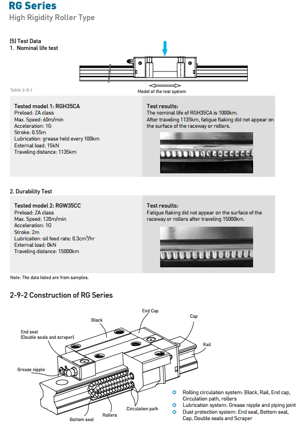 HIWIN  Linear Guideway slider Hgr30r1540