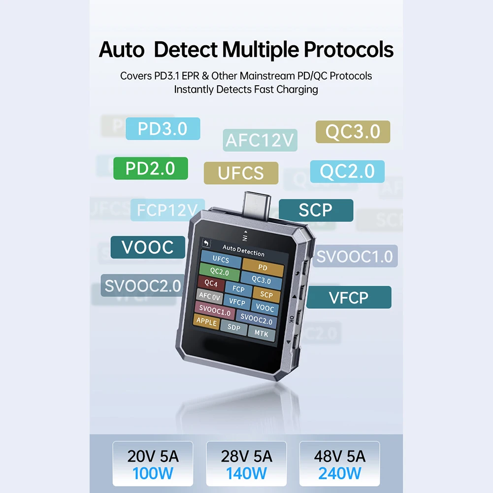 USB-C Power Monitor Tester for PD 3.1 QC 3.0 Protocols Real Time Visualization 1.54 Inch LCD Auto Rotate Screen