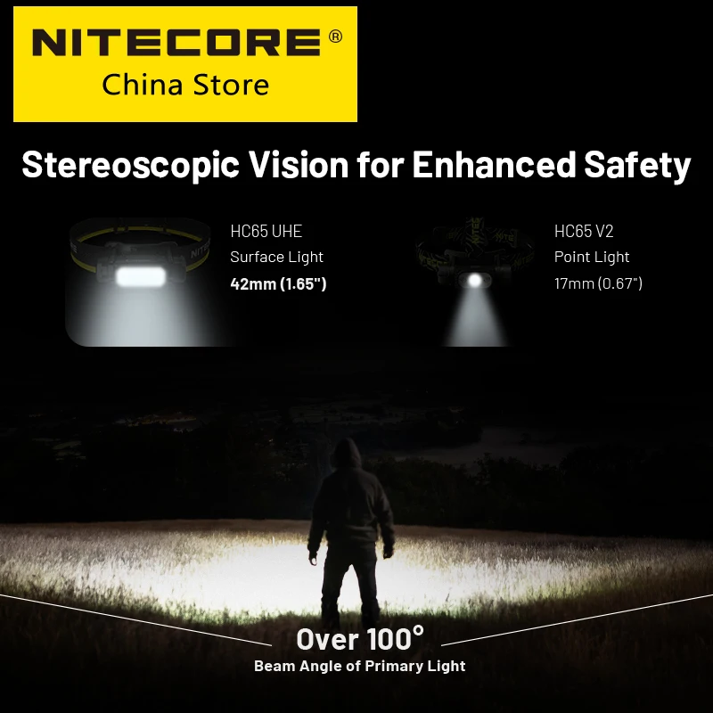 Nitecore HC65 UHE Headlamp 2000 LMs Type-C Rechargeable 8 Core UHE LED Headlight Dual Beam NL1840HP 4000mAh 18650 Li-ion Battery