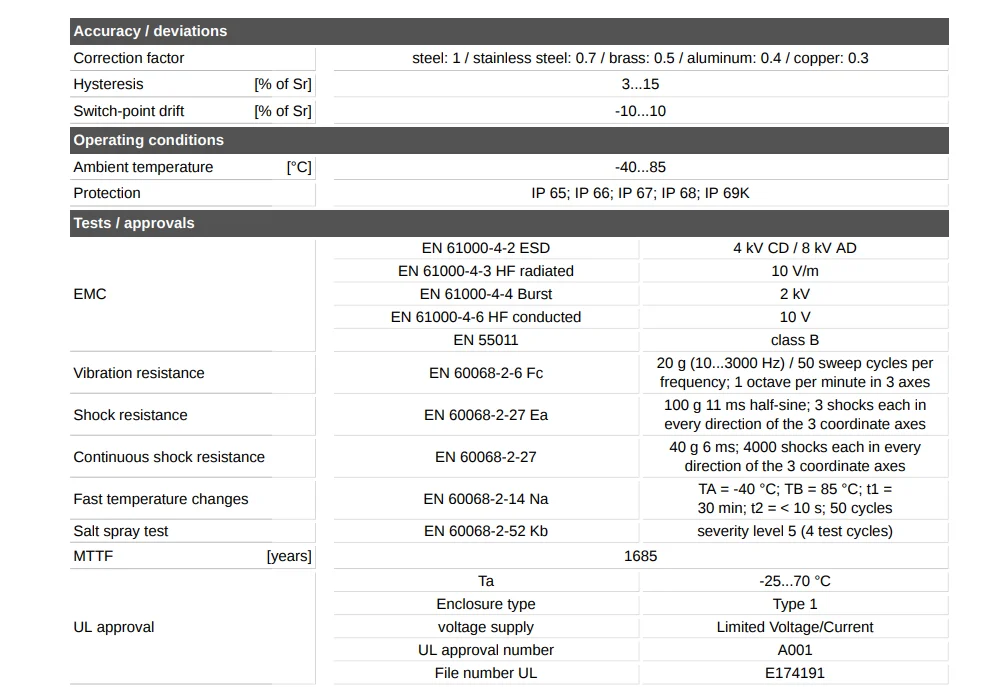 IGS237 IGB3012-BPKG/US-104 inductieve sensor