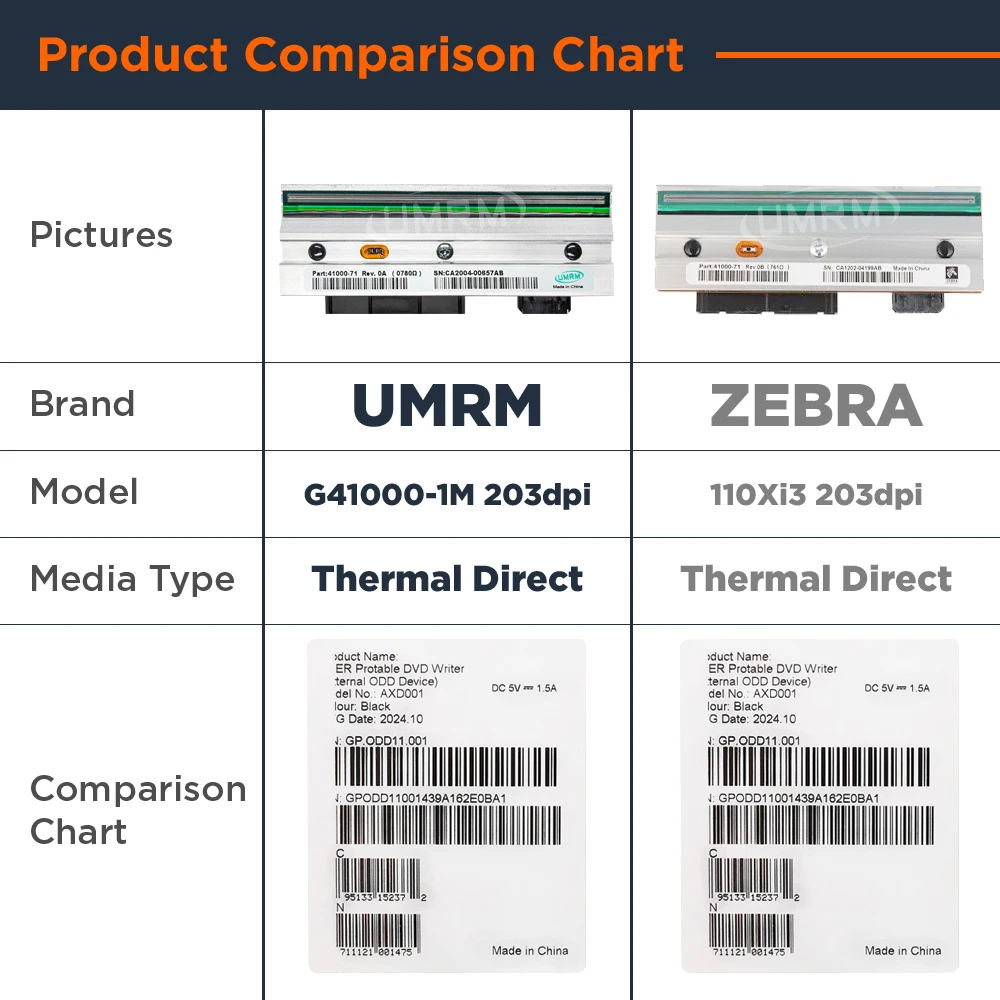 UMRM Zebra Printhead 110xi3 300Dpi Kode 2D Barcode Printer Label Termal Aksesori Printhead Baru G41000-1M/G41001M