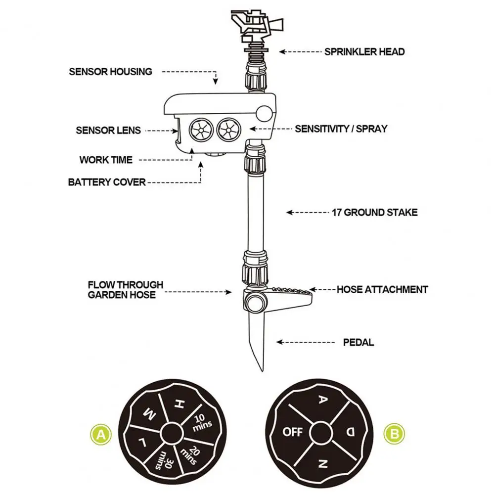 

Economical Environmentally Flower Waterer Solar-powered Repellent for Gardens Solar Powered -activated Repellent for Garden