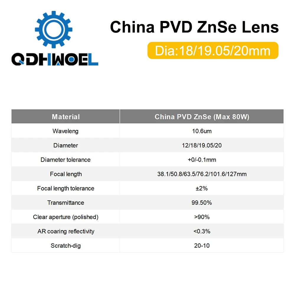 Cina Lente di messa a fuoco laser CO2 ZnSe Dia.18 19,05 20 mm FL38.1 50,8 63,5 101,6 127 mm 1,5 - 4 "per macchina da taglio per incisione laser