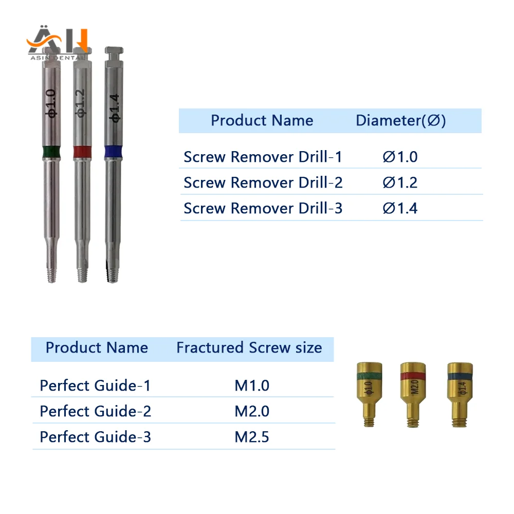 Dental Implant Removal Kit Damaged Screw Extractor Set Remover Drill Driver Universal Implant Prosthetic Kits Dental Tools