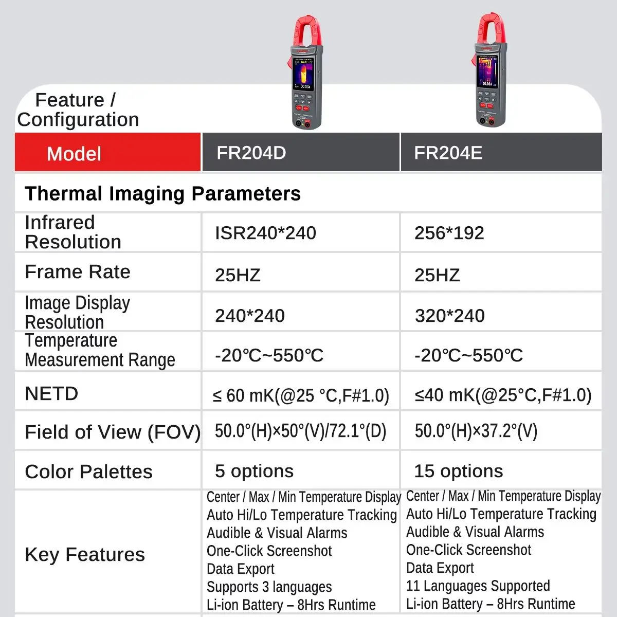 FR204E Infrared Thermal Imaging Clamp Multimeter HD Handheld Infrared Thermometer For Electrical Circuit Detection PCB Maintenan