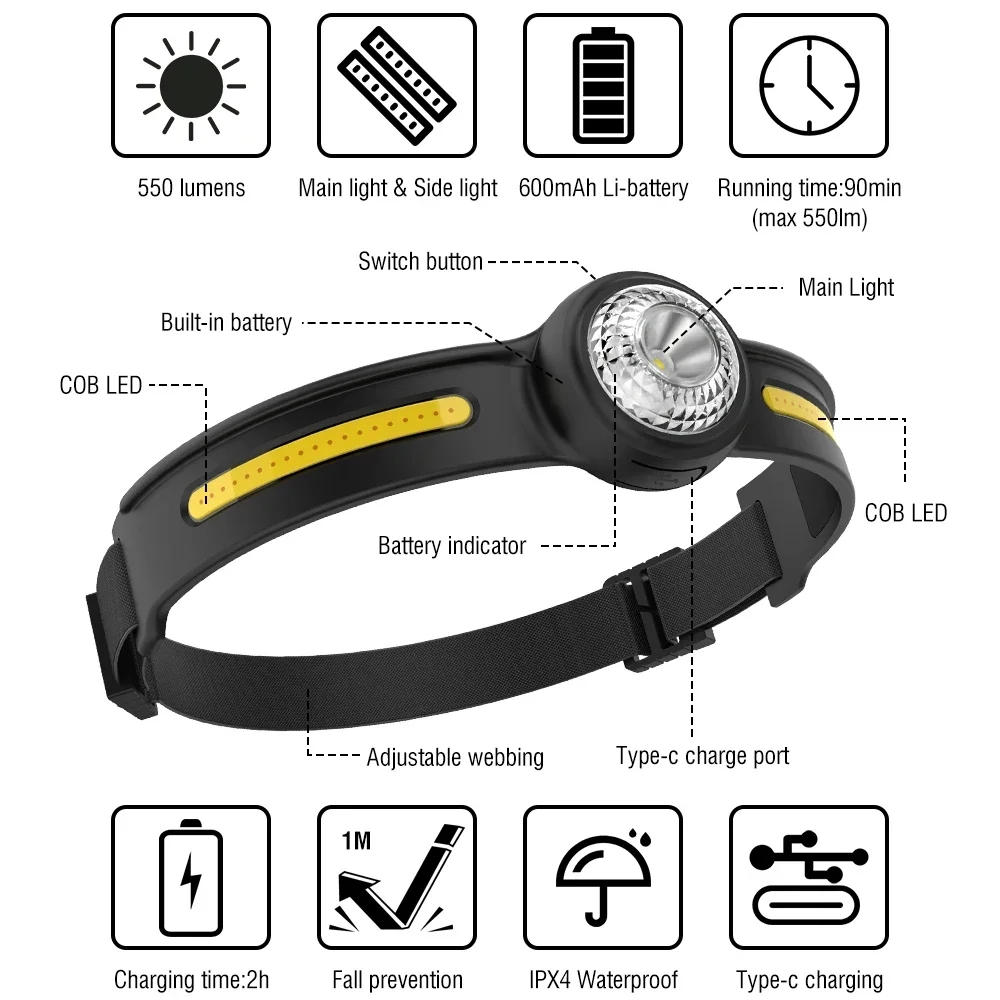 BORUiT GT10 Mini Headlamp 550LM Ultra Light Silicone Headband IPX4 Waterproof Dual Light Source Type-C Rechargeable Power Torch