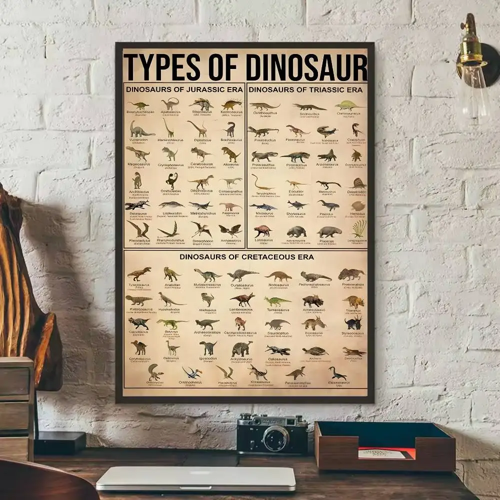 Retro cool dinosaur Series Poster HD home decor sticky wall waterproof home living room bar aesthetic decor - Image 6