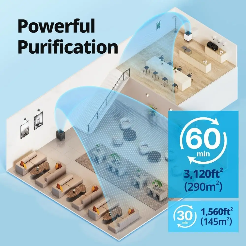 AP-2015F Purificador de aire inteligente Airmega 400 (cubiertas 1,560 m2. pies), purificador de aire True HEPA con tecnología inteligente, blanco