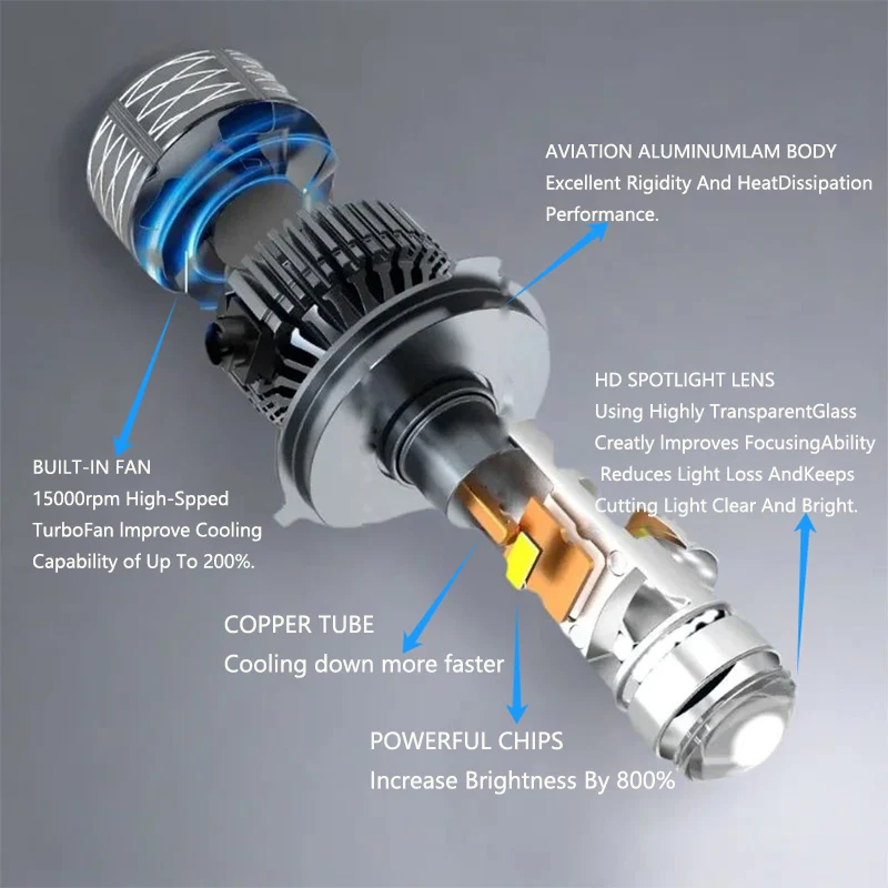 

H7 H4 H11 Светодиодная фара с линзой проектора H10 9005 9006 HB3 HB4 Автомобильная лампа 6000K Canbus Turbo Высокомощная мини-авто/мото лампа 2 шт.