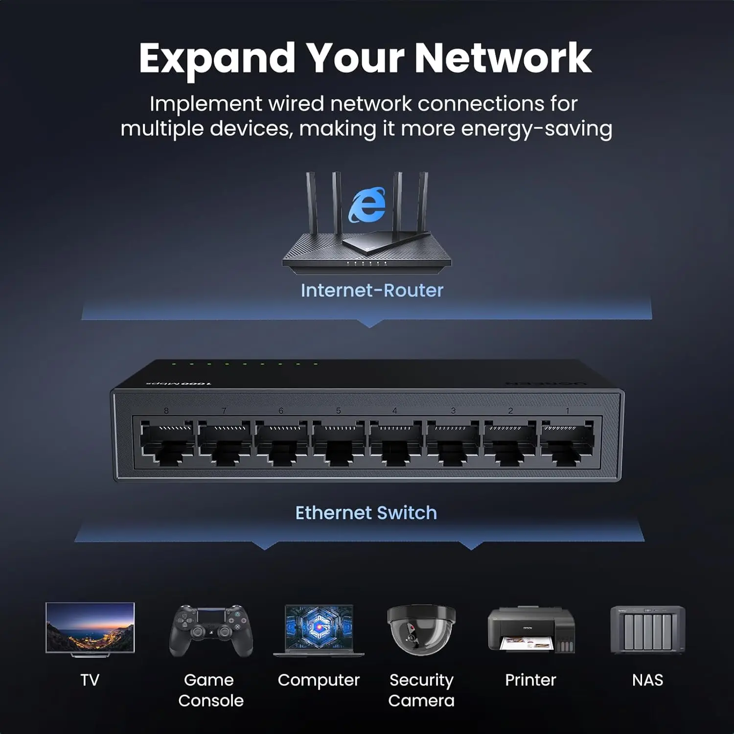 UGREEN Ethernet Switch, 8 Port Gigabit Ethernet Splitter, Plug & Play, Wall Mount & Desktop Network Switch Hub, Unmanaged