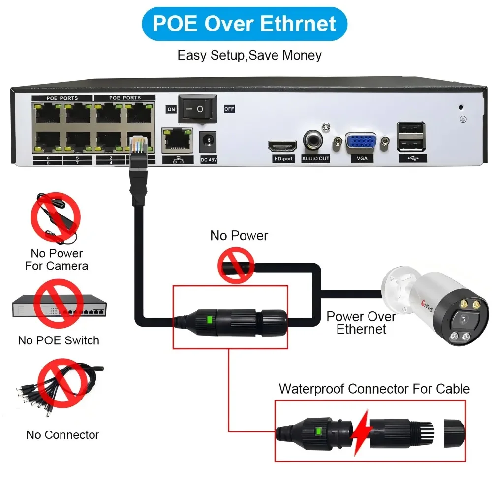 Caméra de surveillance bullet extérieure IP POE 3MP, dispositif de sécurité étanche, avec détection de mouvement et codec