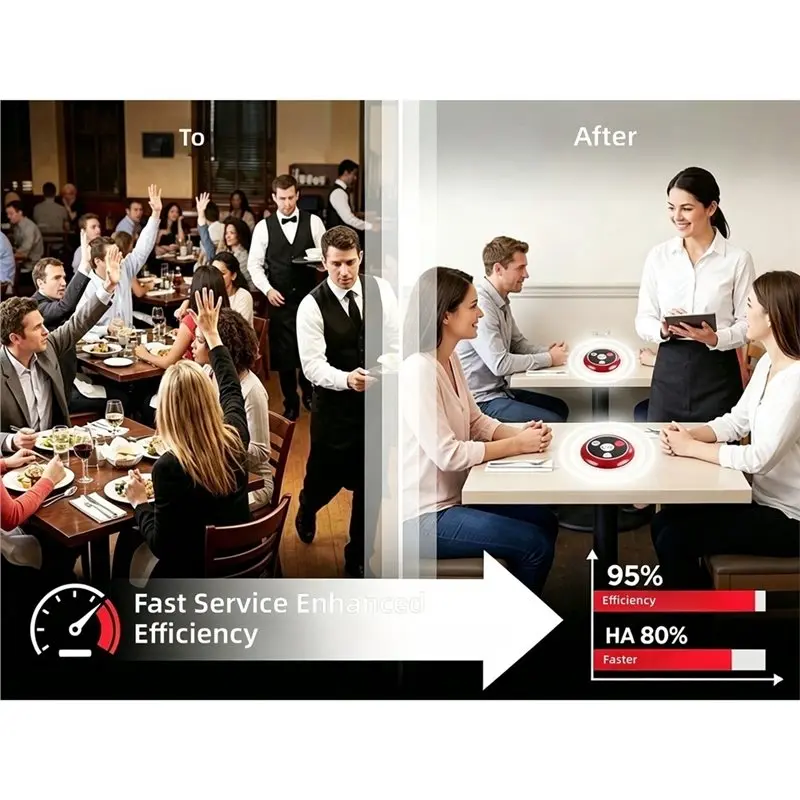 EU Plug Table Call Button 1 Display Monitor Receiver 10 Pcs For Restaurant Wireless For Restaurant Waiter Calling System
