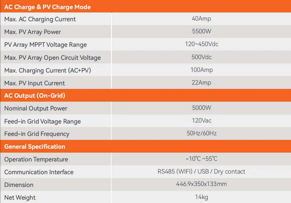 IN STOCK Powermr Powmr  5kw 48V  off Grid Inverter POW-SunSmart SP5K Split Phase Solar Inverter Inversor  Us 120V/240V view 4