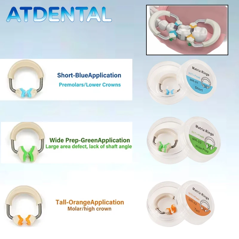 

Профессиональный набор стоматологических матриц — включает контурные стопорные кольца матриц, ленты и клинья — набор стоматологических инструментов
