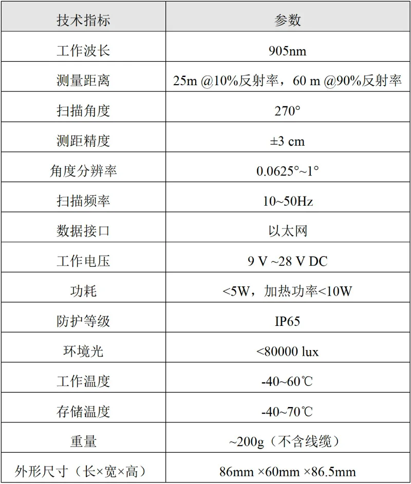 الماسح الضوئي لتجنب عقبة الملاحة AGV تخطيط مسار السيارة تتراوح رادار 60 متر خارجي مقاوم لدرجات الحرارة المنخفضة LiDAR