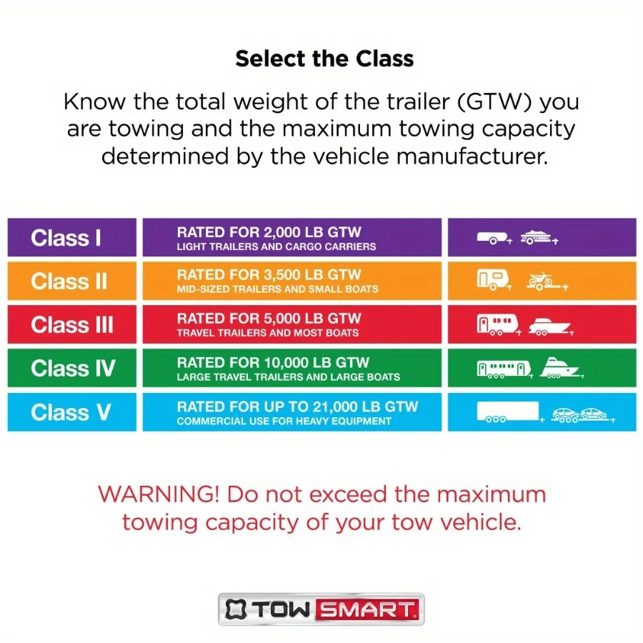 كرة وصلة 2 بوصة × قطر ساق 1 بوصة × طول عرقوب 2 بوصة 5000 رطلاً، يتصاعد مباشرة في قارنة توصيل مقطورة مقطورة مقاس 2 بوصة