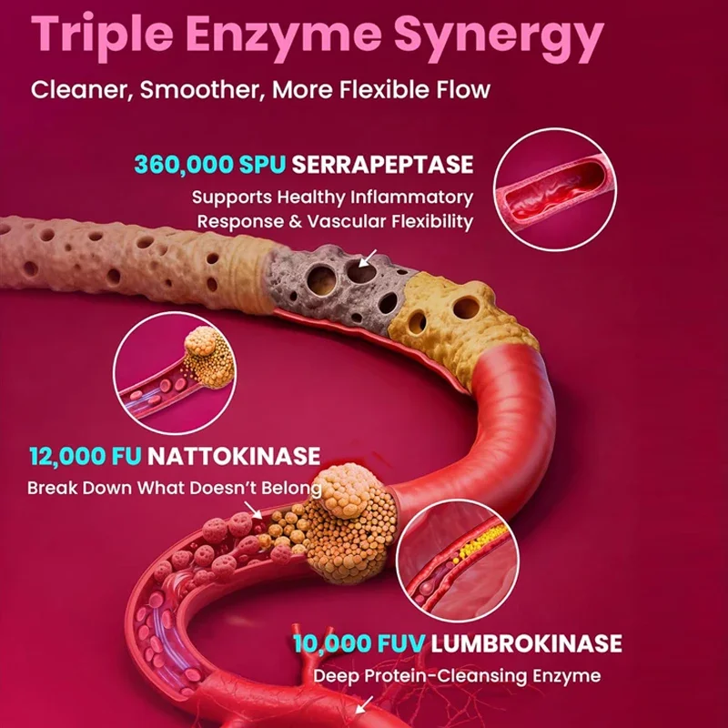 Nattokinase Capsules, with Serrapeptase, Lumbrokinase, Support Inflammation Reduction, Digestion & Circulation for Daily Use