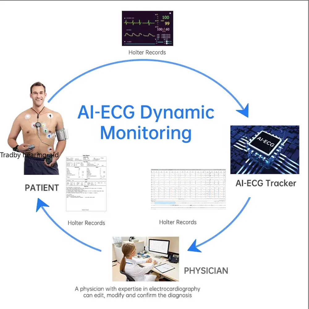 12 Lead 78 Hour Holter ECG EKG Monitor HRV Heart Health Monitor Detects Afib And Irregular Arrhythmias AI-ECG Tracker Analysis