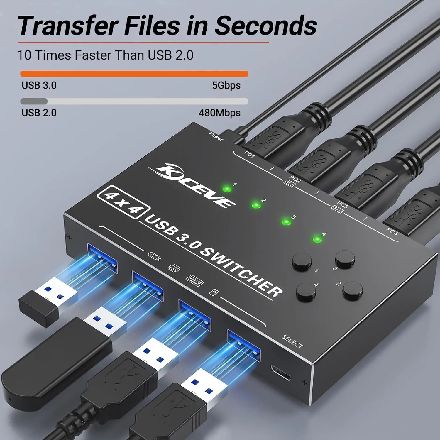 2024 Nowy przełącznik KCEVE USB 3.0 4 Komputery 4-portowy wybór przełącznika USB dla 4-komputera Share 4-komputera Klawiatura Przełącznik myszy USB Przełącznik USB