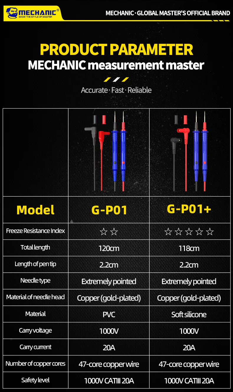 MECHANIC 高級ゴールドメッキ万能テストリード デジタルマルチメータ用 精密針先 二重絶縁 ソフトシリコーン