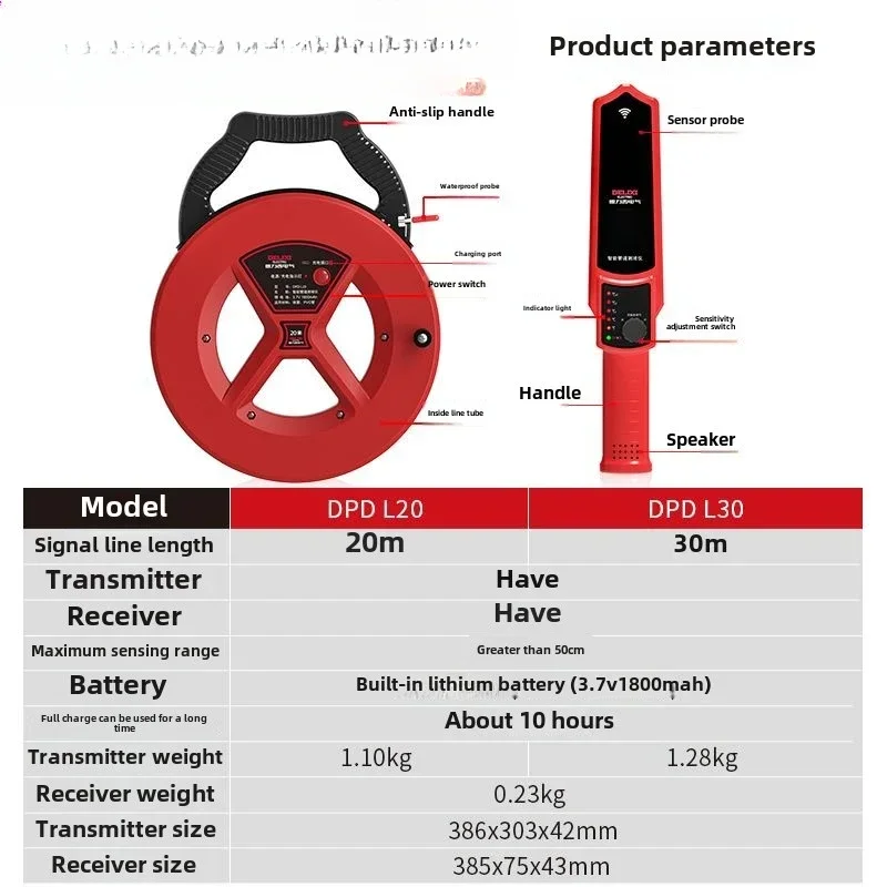 

Sensor Meter Plastic Iron PVC Hardware Pipeline Blockage Tester Diagnostic Scanner Electrical Pipe Blockage Detector Locator