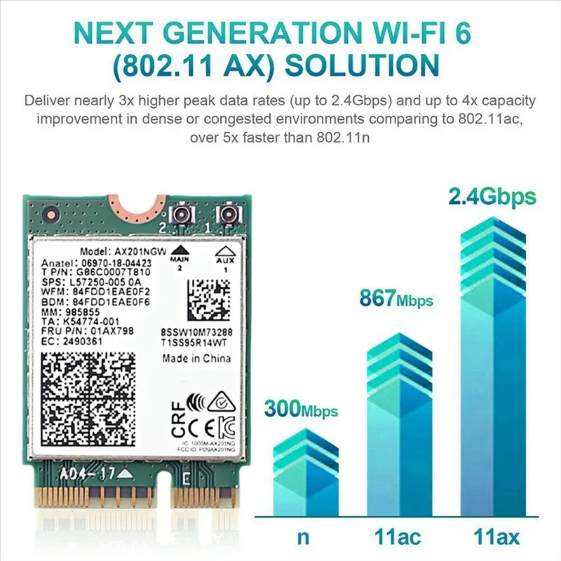 WiFi 6 Wifi Card AX201 AX201NGW 3000Mbps Dual Band 2.4Ghz/5Ghz 2.4Gbps 2400Mbps+574Mbps M.2 Key E CNVio 2 Wireless Card