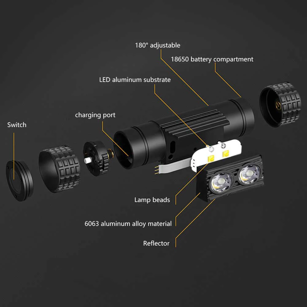 Type-C LED Mini Headlamp High Power 1000lm Headlight 18650 Rechargeable Head Torch Camping Hunting Waterproof Flashlight