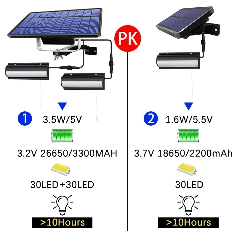 Lampes suspendues solaires améliorées pour l'intérieur et l'extérieur, lampe solaire marche/arrêt automatique pour balcon de grange, interrupteur à nervures jetable, ligne de 3m