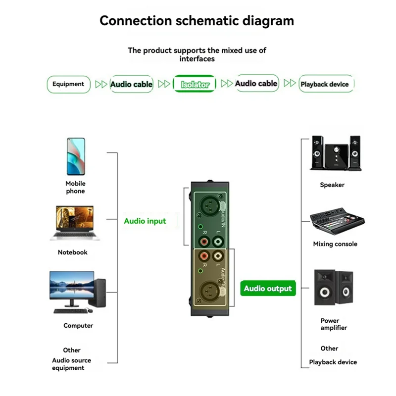 ABJF-Current Audio Noise Eliminator Dual Lotus XLR Port Amplifier Многофункциональный шумоизолятор Аудиофильтр