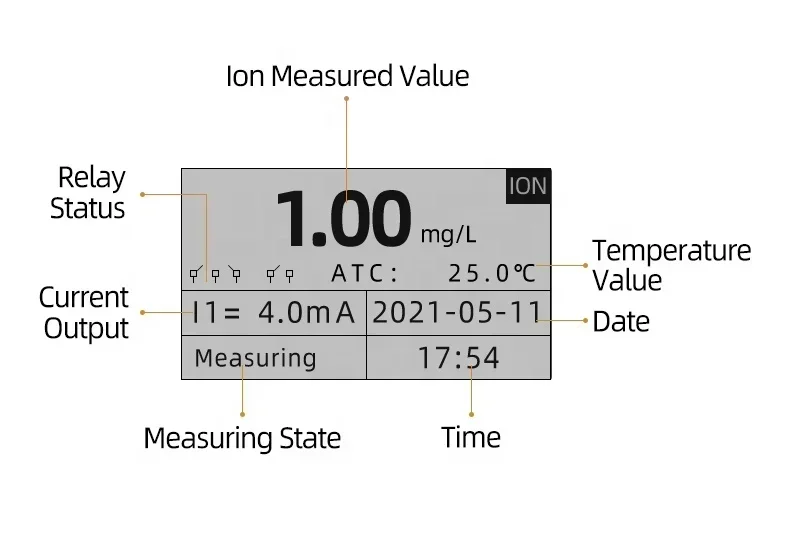 PXG-2085Pro Fluorine Ion Meter