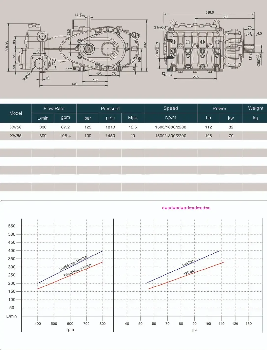 FW55 Series 330 L/min 125 Bar Ultra-Heavy Flow Pressure Pump High Pressure Plunger Pump