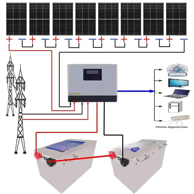 Off-Grid Solar Energy System with 3kw-60kw Power Communication Port