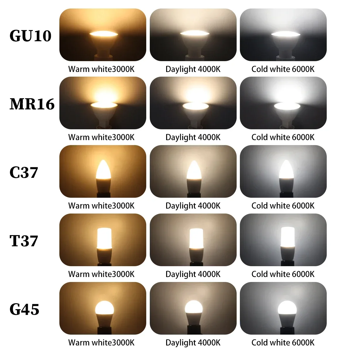 6 pezzi lampadina a LED che cambia colore CCT (3000K 4000K 6000K) E27 B22 E14 GU10 GU5.3 faretto base per soggiorno domestico